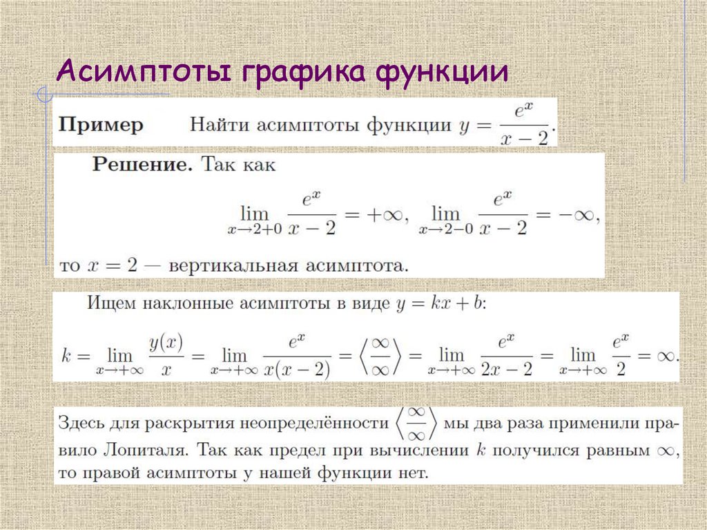 Асимптоты графика функции