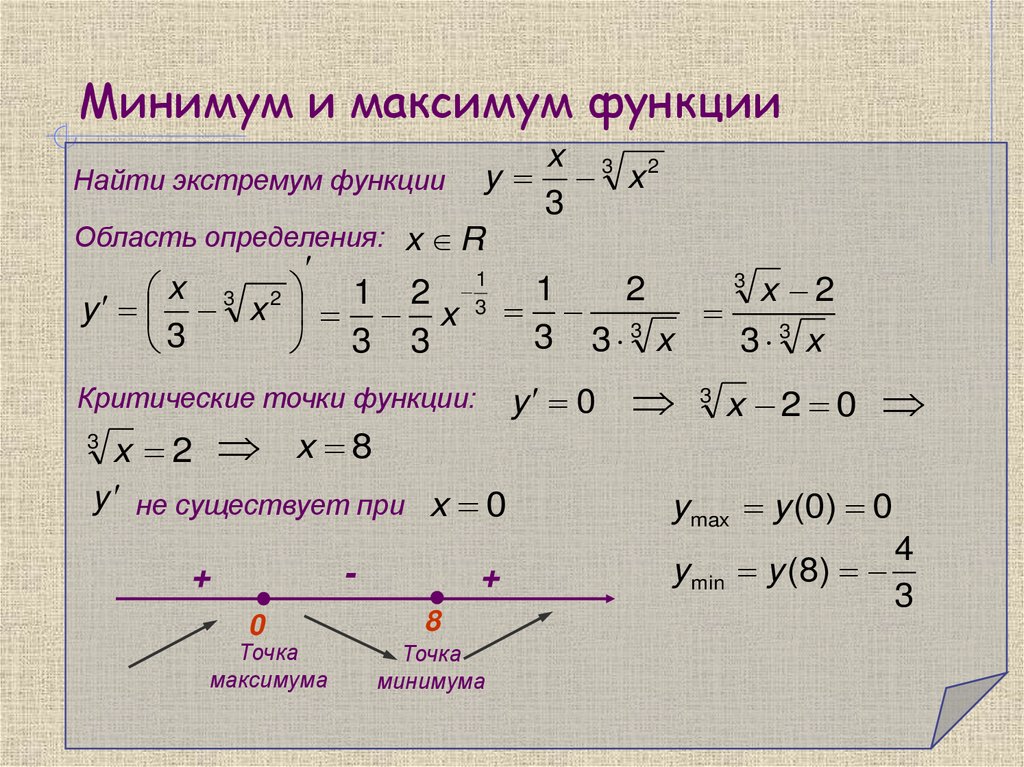 Минимум и максимум функции