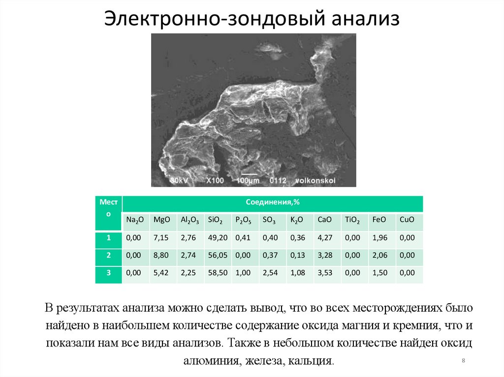 Электронно-зондовый анализ