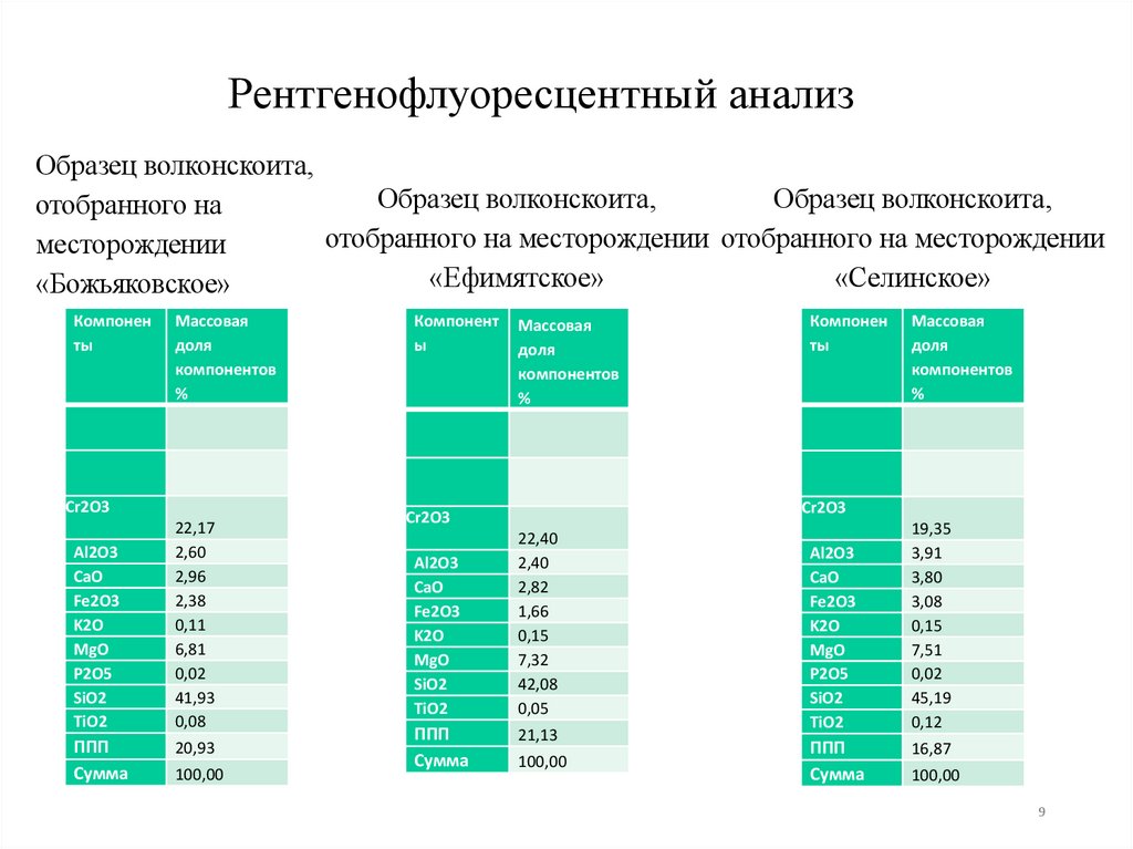 Рентгенофлуоресцентный анализ