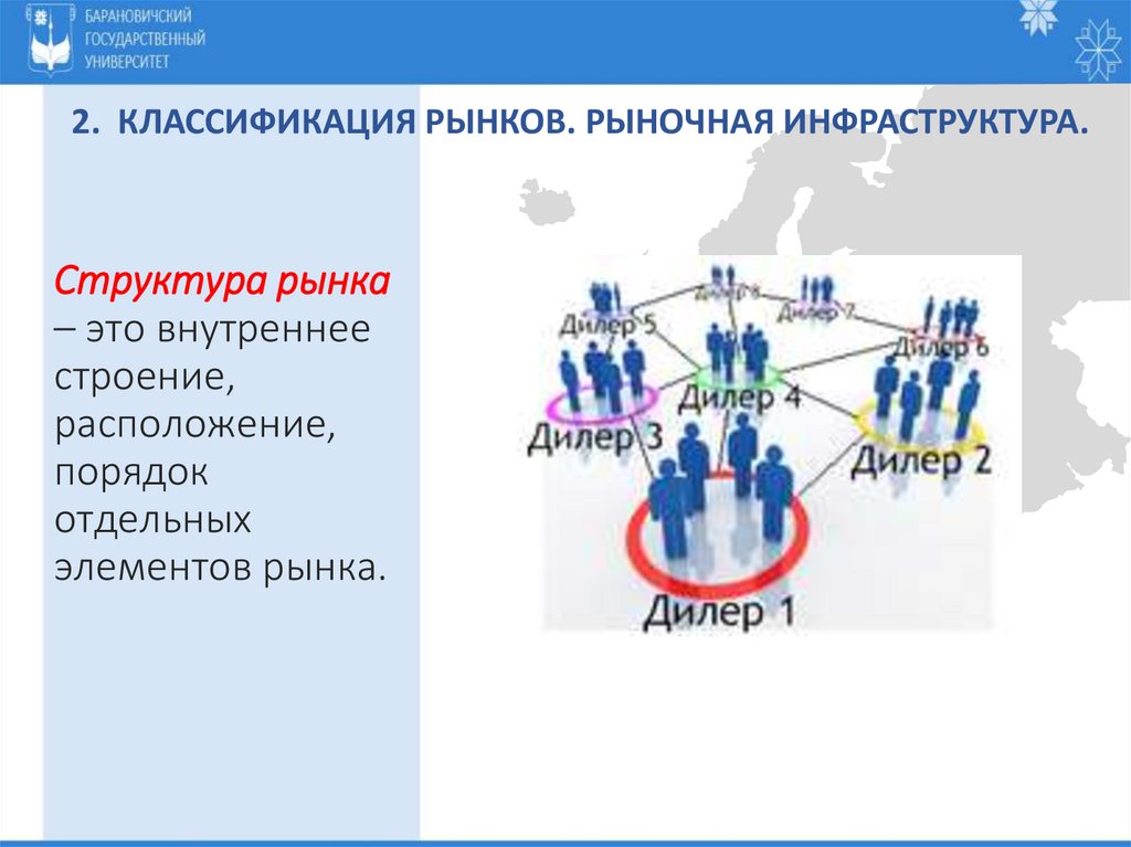 2. Классификация рынков. Рыночная инфраструктура.