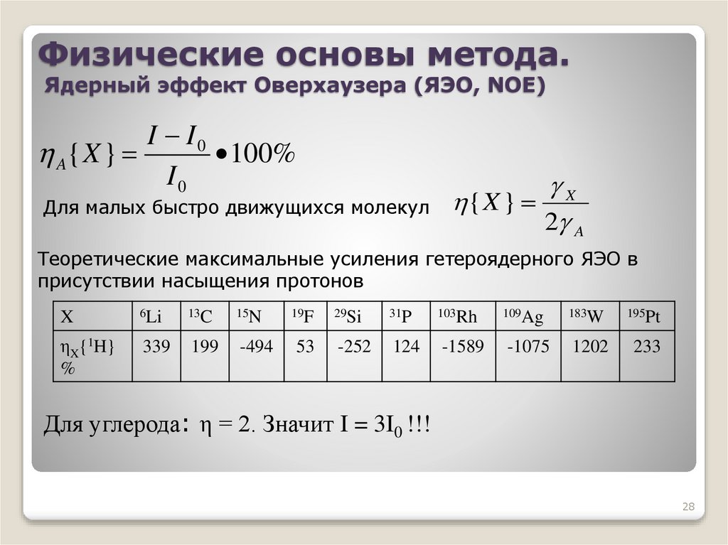Физические основы метода. Ядерный эффект Оверхаузера (ЯЭО, NOE)