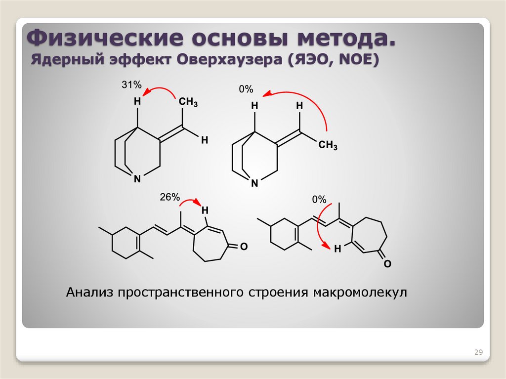 Физические основы метода. Ядерный эффект Оверхаузера (ЯЭО, NOE)