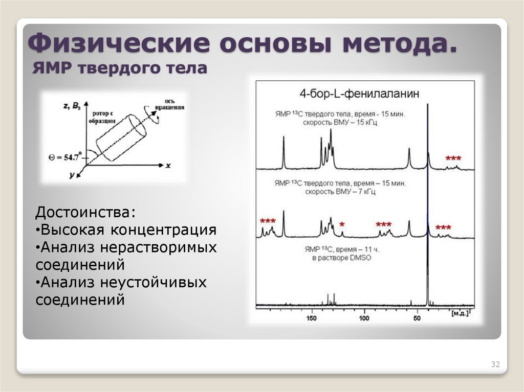 Физические основы метода. ЯМР твердого тела