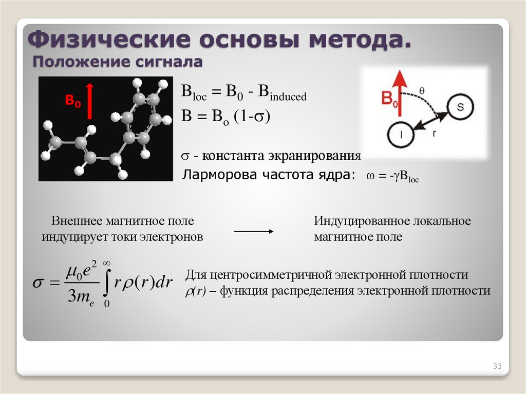 Физические основы метода. Положение сигнала