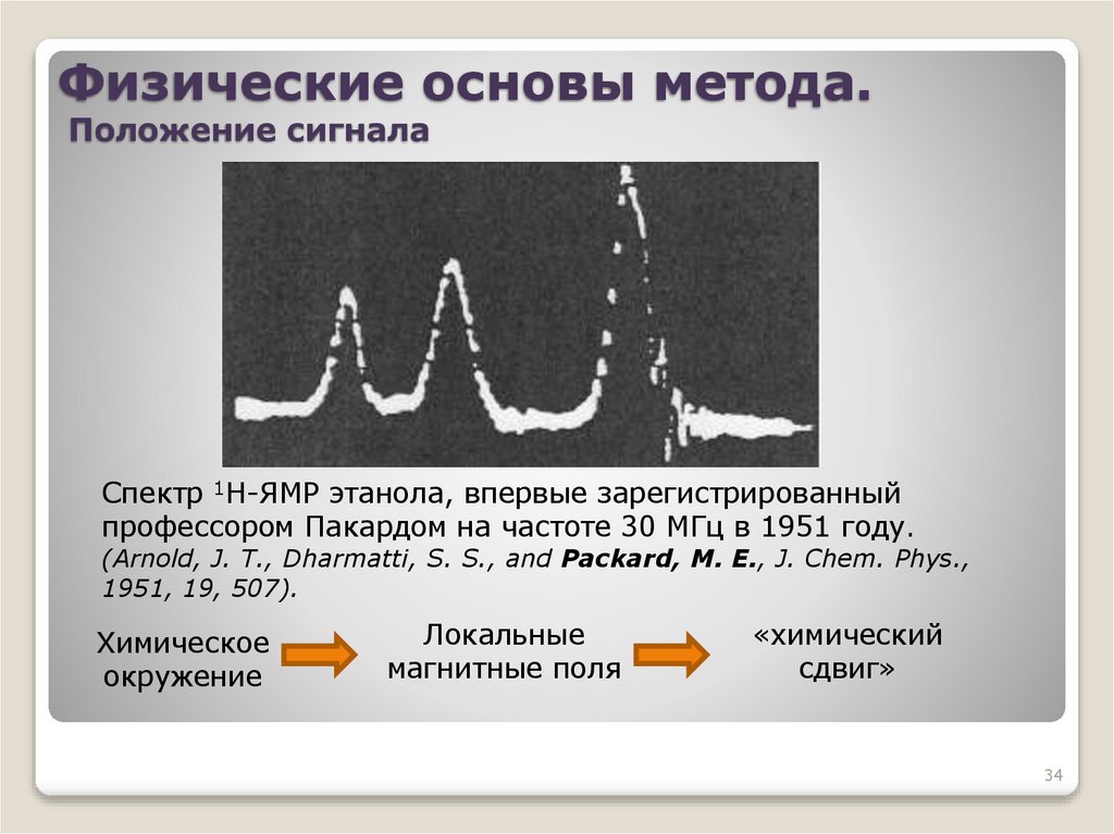 Физические основы метода. Положение сигнала