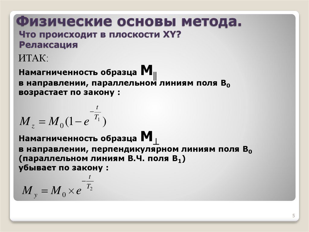 Физические основы метода. Что происходит в плоскости XY? Релаксация