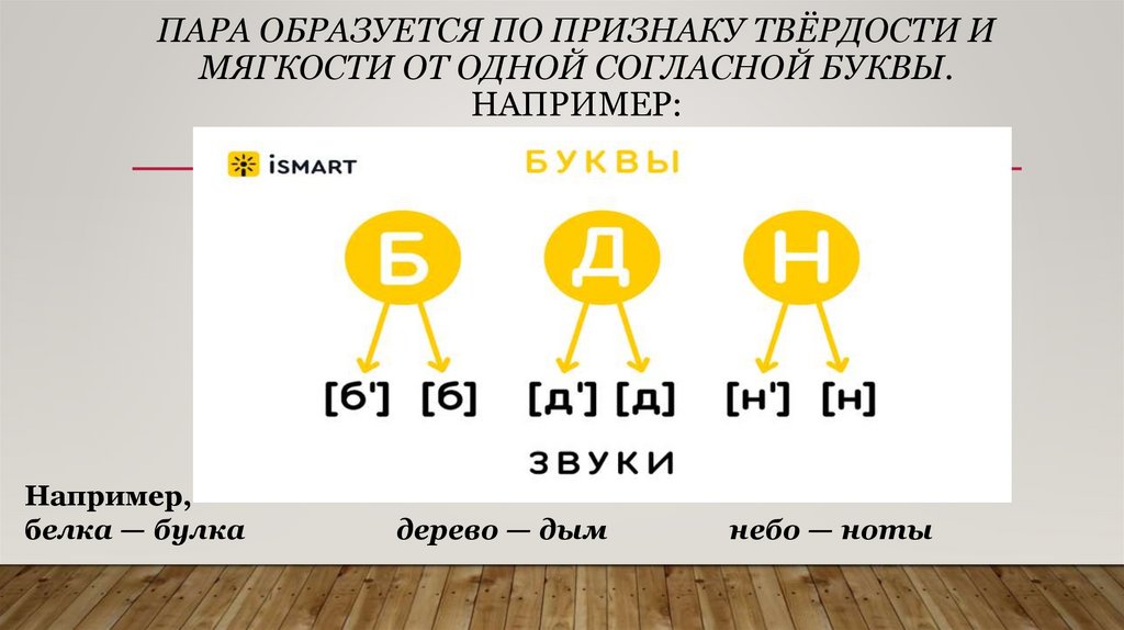 Пара образуется по признаку твёрдости и мягкости от одной согласной буквы. Например: