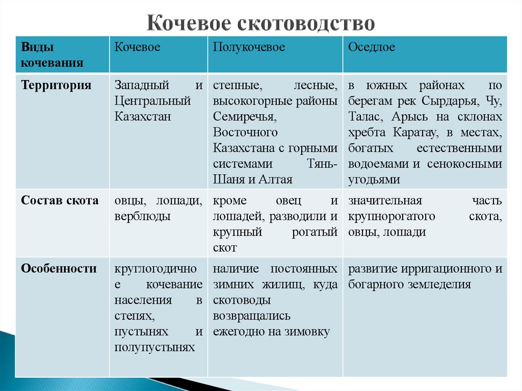 Кочевое скотоводство