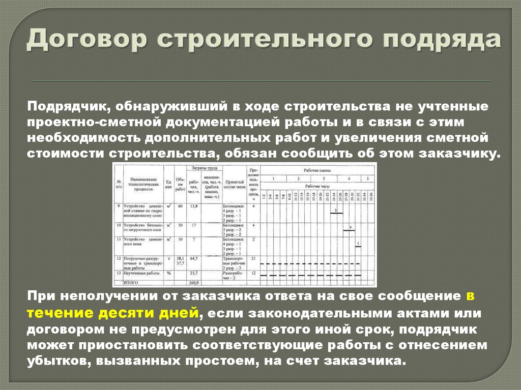 Договор строительного подряда