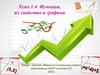 Тема 1.4 Функции, их свойства и графики