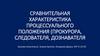 Сравнительная характеристика процессуального положения (прокурора, следователя, дознавателя)