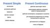 Present Simple. Present Continuous