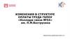 Изменения в структуре оплаты труда