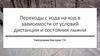 Переходы с хода на ход в зависимости от условий дистанции и состояния лыжни