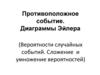 Противоположное событие. Диаграммы Эйлера (Вероятности случайных событий. Сложение и умножение вероятностей)