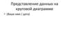 Представление данных на круговой диаграмме
