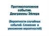 Противоположное событие. Диаграммы Эйлера. (Вероятности случайных событий. Сложение и умножение вероятностей)