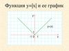 Функция y=|x| и её график