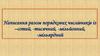 Написання разом порядкових числівників із –сотий, -тисячний, -мільйонний, -мільярдний