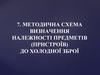 Методична схема визначення належності предметів (пристроїв) до холодної зброї