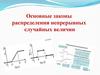 Основные законы распределения непрерывных случайных величин