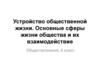 Устройство общественной жизни. Основные сферы жизни общества и их взаимодействие
