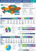 Kazakhstan market insights