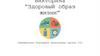 Викторина “Здоровый образ жизни”