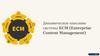 Динамическое описание системы ECM (Enterprise Content Management)