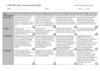 Culture Awareness Rubric