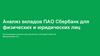 Анализ вкладов ПАО Сбербанк для физических и юридических лиц