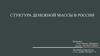 Структура денежной массы в России