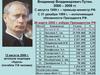 Владимир Владимирович Путин. 2000 – 2008 гг