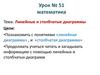 Линейные и столбчатые диаграммы. Урок № 51