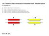Примеры решения задач (смотреть при раскрытии на весь экран!)