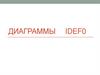 Диаграммы IDEF0