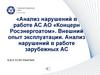 Анализ нарушений в работе АС АО «Концерн Росэнергоатом». Внешний опыт эксплуатации. Анализ нарушений в работе зарубежных АС