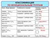 Классификация по функциональным группам