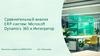 Сравнительный анализ ERP-систем: Micros oft Dynamics 365 и Интегратор