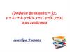 Графики функций у = kx, y=kx + b, y=k/x, y=x, y=x, y=[x] и их свойства