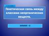 Генетическая связь между классами неорганических соединений