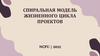 Спиральная модель жизненного цикла проектов