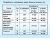 Потребность в углеводах, жирах, белке в питании, г/ут