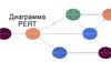 Диаграмма PERT