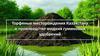 Торфяные месторождения Казахстана и производство жидких гуминовых удобрений