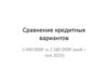 Сравнение кредитных вариантов