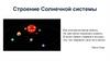 Строение Солнечной системы