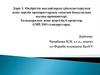 Дәріс 1. Өндірістік жағдайларды ұйымдастырудың және дәрілік препараттардың сапасын бақылаудың жалпы принциптері. Халықаралық