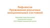 Рефлексия. Проживание различных эмоциональных состояний